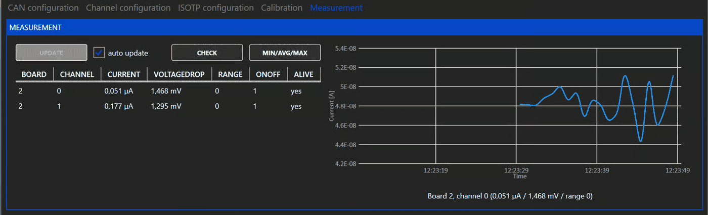 MEASUREMENT tab with auto update and current chart