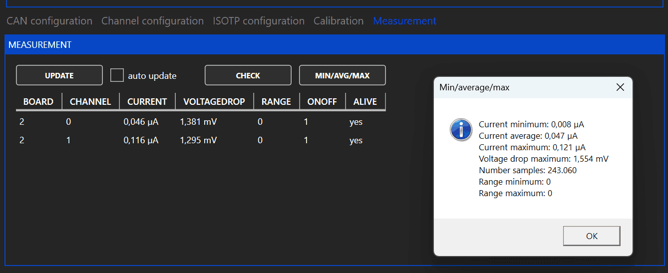 MEASUREMENT tab with Min/average/max pop-up