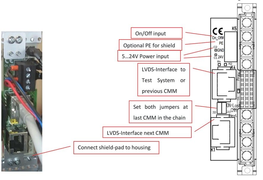 LVDS-SPI-Backplane: Foto und Zeichnung mit On/Off-Eingang, optionalem PE für den Schirm, Versorgungseingang 5…24 V, LVDS-Schnittstelle zum Prüfsystem oder vorherigen CMM (K4), am letzten CMM der Kette zu setzenden Jumpern, LVDS-Schnittstelle zum nächsten CMM (K1), Schirmanschlussfläche zur Verbindung mit dem Gehäuse