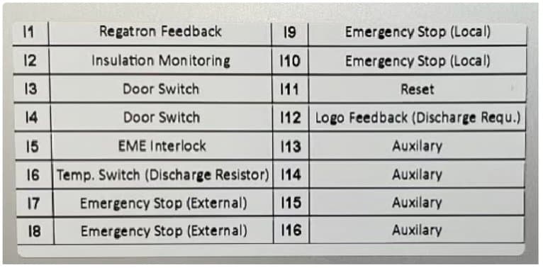 Beschriftung der Eingänge I1 bis I16 der Sicherheitssteuerung: Rückmeldung Regatron, Isolationsüberwachung, Türschalter, EME-Interlock, Temperaturschalter, Not-Halt, Reset, Rückmeldung Logo und Hilfseingänge