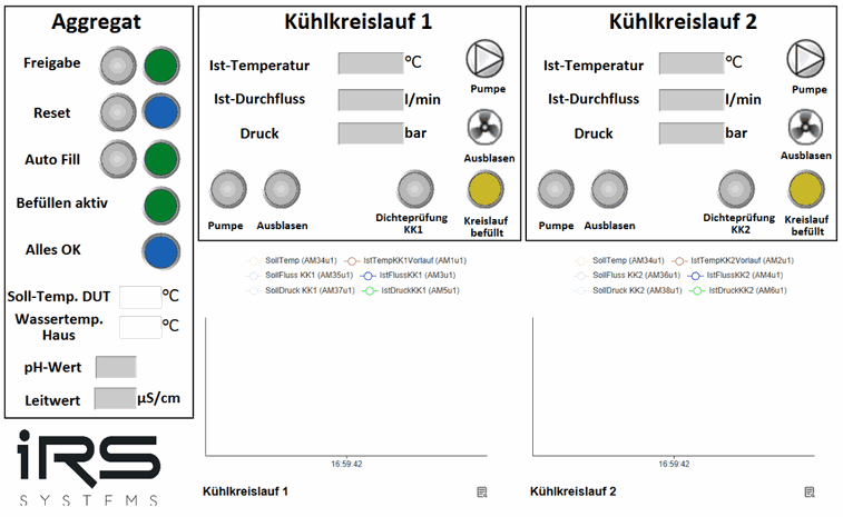 Home screen with the areas Aggregat (unit), Kühlkreislauf 1 and Kühlkreislauf 2 (cooling circuit 1 and 2)