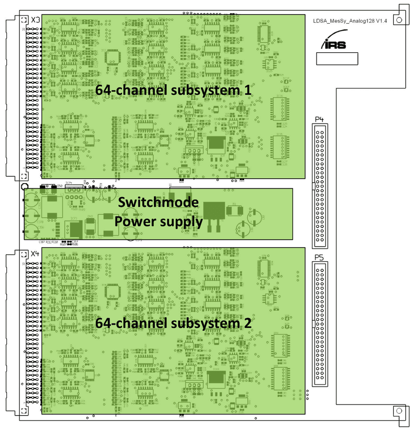Layout of the analog input board LDSA_MesSy_Analog128 V1.4: 64-channel subsystem 1 (X3, P4), switchmode power supply, 64-channel subsystem 2 (X4, P5)