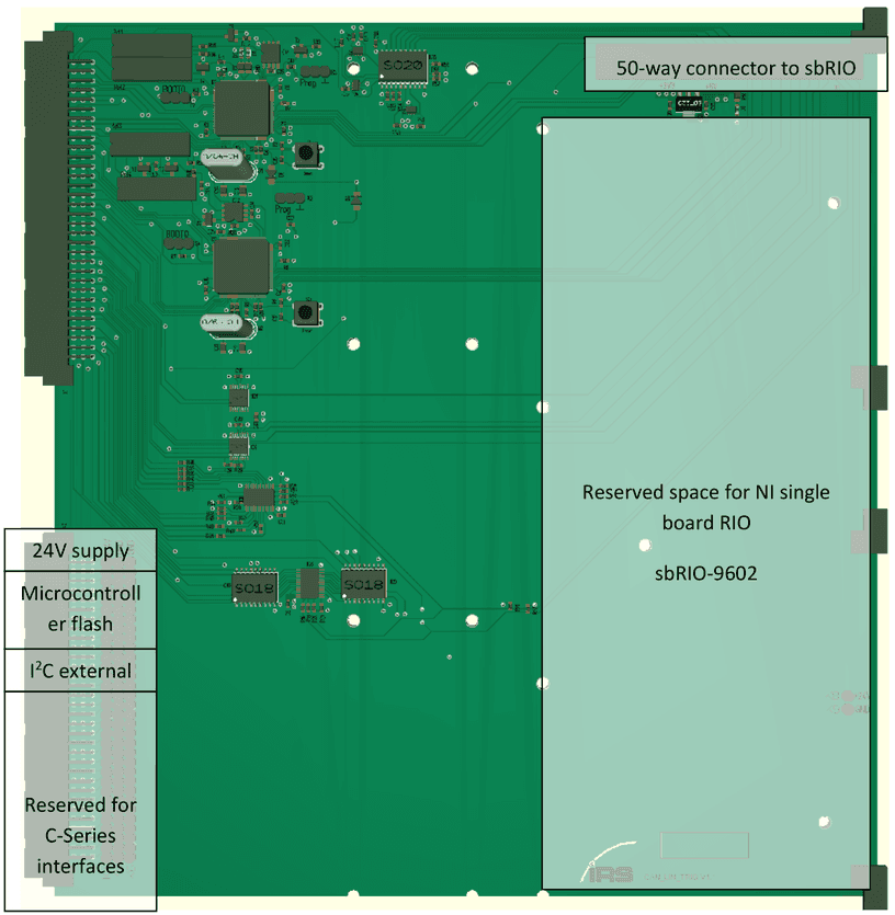 Layout of the base and communication board: 50-way connector to sbRIO, reserved space for NI single board RIO sbRIO-9602, 24V supply, microcontroller flash, I2C external and reserved C-Series interfaces on the VG connector