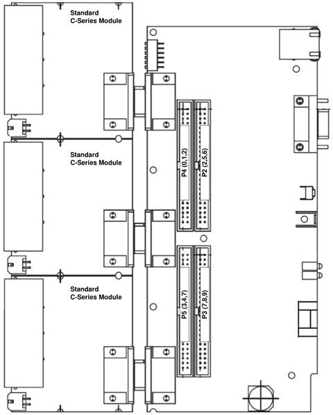 Three standard C-Series modules attached next to the sbRIO headers P4 (0,1,2), P2 (2,5,6), P5 (3,4,7) and P3 (7,8,9)