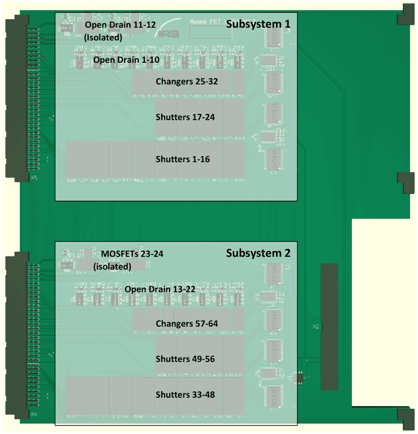 Layout of the digital output board: subsystem 1 with open drain 11-12 (isolated), open drain 1-10, changers 25-32, shutters 17-24 and 1-16; subsystem 2 with MOSFETs 23-24 (isolated), open drain 13-22, changers 57-64, shutters 49-56 and 33-48