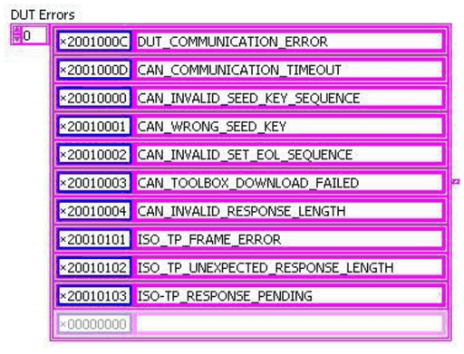 DUT-Fehlercodes: 0x2001000C DUT_COMMUNICATION_ERROR, 0x2001000D CAN_COMMUNICATION_TIMEOUT, 0x20010000 CAN_INVALID_SEED_KEY_SEQUENCE, 0x20010001 CAN_WRONG_SEED_KEY, 0x20010002 CAN_INVALID_SET_EOL_SEQUENCE, 0x20010003 CAN_TOOLBOX_DOWNLOAD_FAILED, 0x20010004 CAN_INVALID_RESPONSE_LENGTH, 0x20010101 ISO_TP_FRAME_ERROR, 0x20010102 ISO_TP_UNEXPECTED_RESPONSE_LENGTH, 0x20010103 ISO-TP_RESPONSE_PENDING