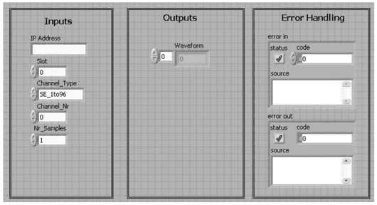 Frontpanel eines VI mit Eingängen (IP Address, Slot, Channel_Type, Channel_Nr, Nr_Samples), Ausgängen (Waveform) und den Fehlerclustern error in und error out mit status, code und source