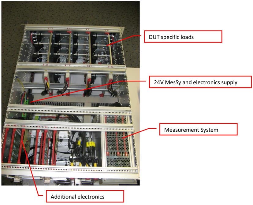 Photo of a load box from the top with DUT specific loads, 24V MesSy and electronics supply, measurement system and additional electronics