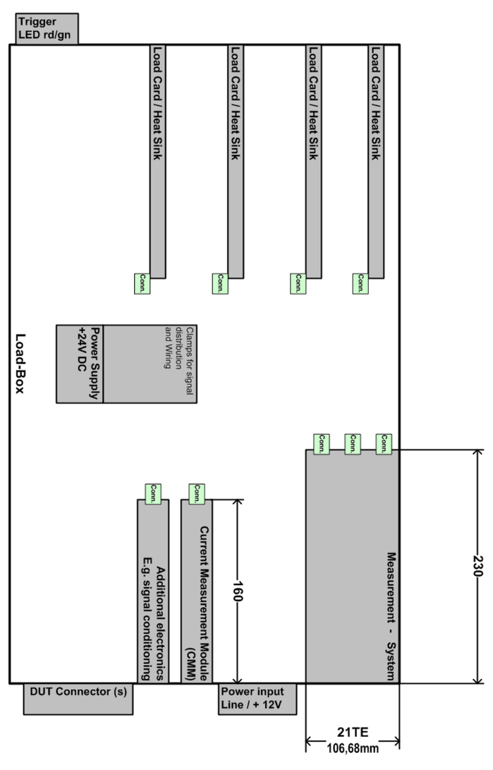 Top view of the load box: load cards / heat sinks, power supply +24V DC, additional electronics, current measurement module (CMM), measurement system 21TE (106,68mm), DUT connectors and power input