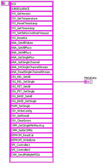 Array gültiger Befehle (MetaData): Befehle ACK, SUBSEQUENCE, SYS_, ANA_, DIG_, PWM_, SSV_, CMM_, EEPROM_, SPI_ und CAN_