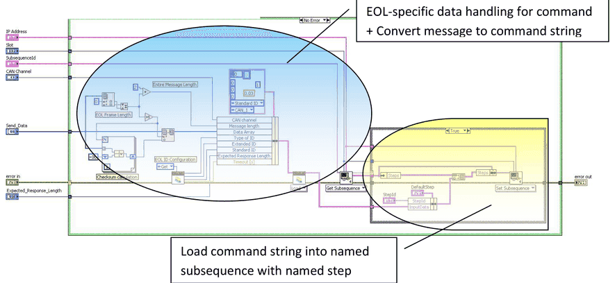 Add to Subsequence: EOL-spezifische Datenverarbeitung für den Befehl und Umwandlung der Nachricht in einen Befehlsstring, Befehlsstring in die benannte Subsequenz mit benanntem Schritt laden