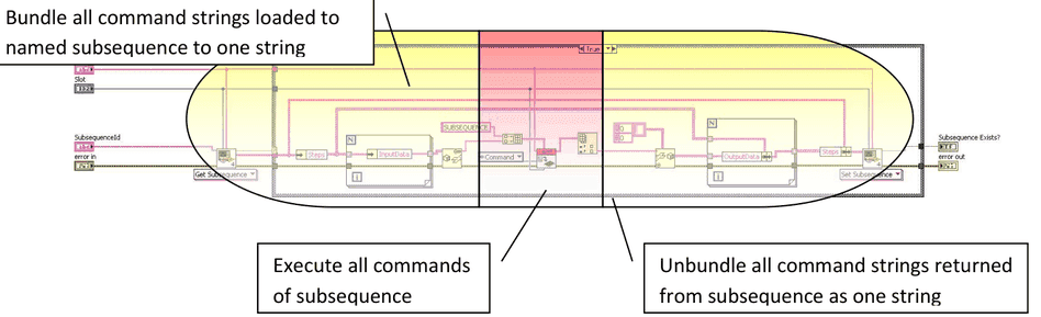 Execute Subsequence: alle in die benannte Subsequenz geladenen Befehlsstrings zu einem String bündeln, alle Befehle der Subsequenz ausführen, alle von der Subsequenz als ein String zurückgegebenen Befehlsstrings wieder aufteilen