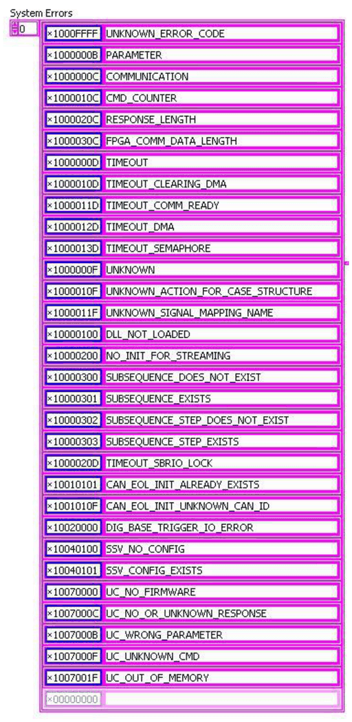 Systemfehlercodes von 0x1000FFFF UNKNOWN_ERROR_CODE bis 0x1007001F UC_OUT_OF_MEMORY