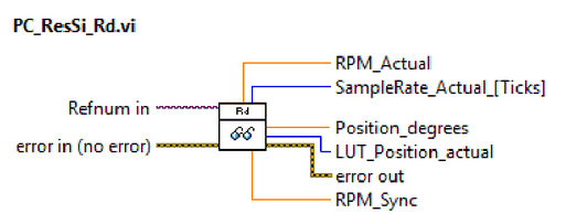 Connector pane of PC_ResSi_Rd.vi