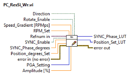 Connector pane of PC_ResSi_Wr.vi