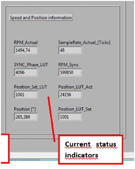 Speed and Position information indicators