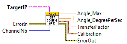 Connector pane of PC_RVDT_GetConfig.vi