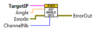 Connector pane of PC_RVDT_SetAngle.vi