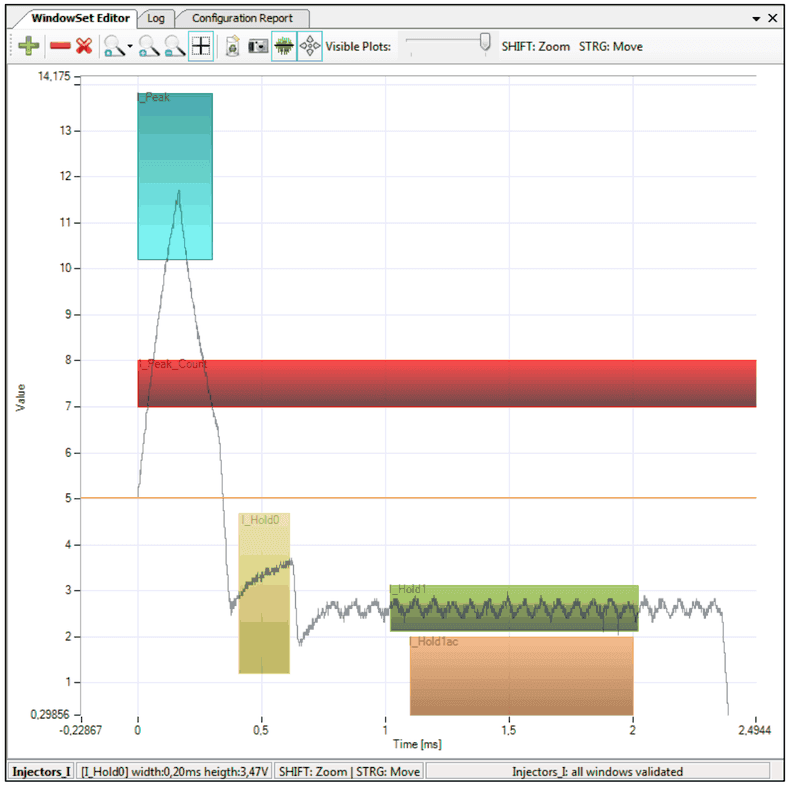 WindowSet Editor mit den Analysefenstern I_Peak, I_Peak_Count, I_Hold0, I_Hold1 und I_Hold1ac über einem Injektorstromsignal