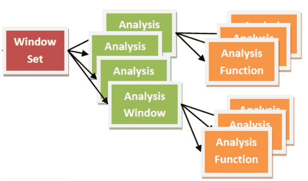 Window-Set mit mehreren Analysefenstern, jeweils mit mehreren Analysefunktionen