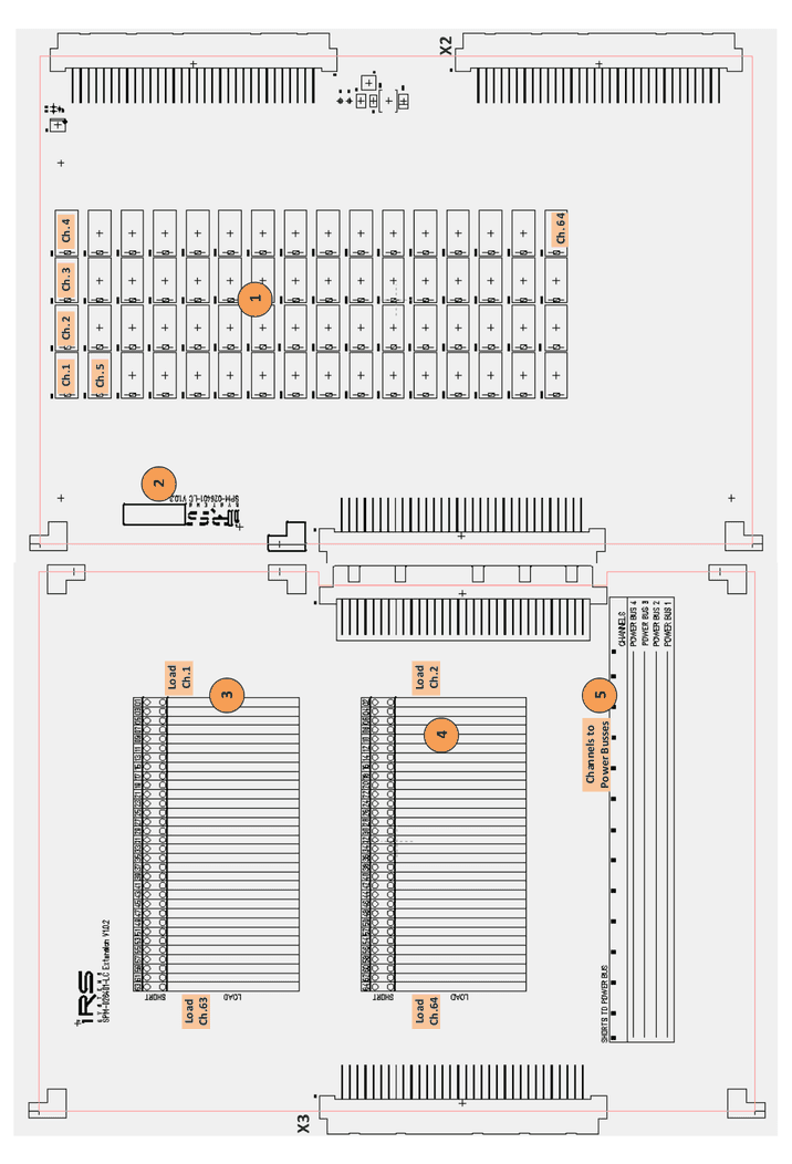 Lage der Komponenten auf der Leiterplatte des SPM-026401-LC: Kanalrelais, Aufkleber, Kurzschluss-/Lastbereiche für ungerade und gerade Kanäle, Bereich der Kurzschlussbrücken für die Power-Bus-Verbindungen, Steckverbinder X2 und X3