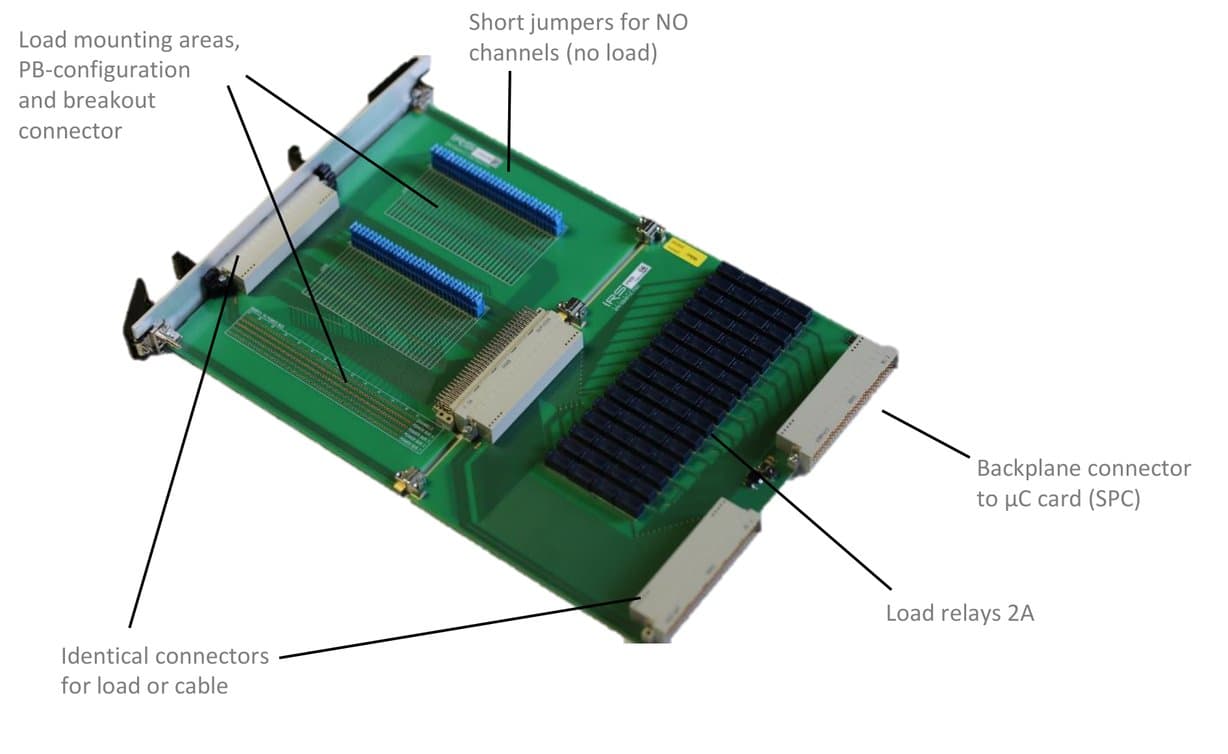 SPM-026401-LC with load mounting areas, short jumpers, load relays 2A and connectors