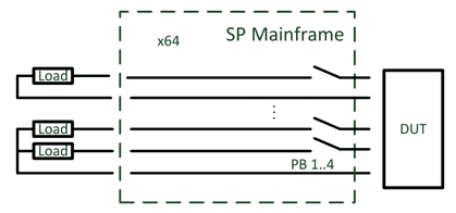 External loads switched to DUT pins or power bus lines PB 1..4