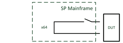 64 channels used as form A relay contacts