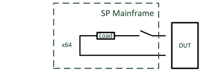 Internal load switched between DUT pins