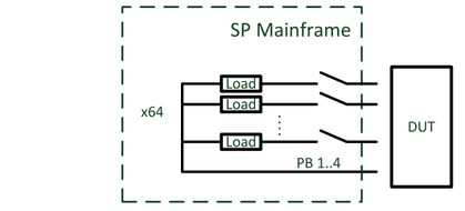 Internal loads switched to power bus lines PB 1..4