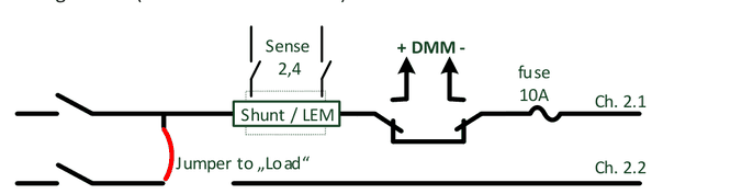 Channel 2 with jumper set to Load: channel 2.2 connected to channel 2.1