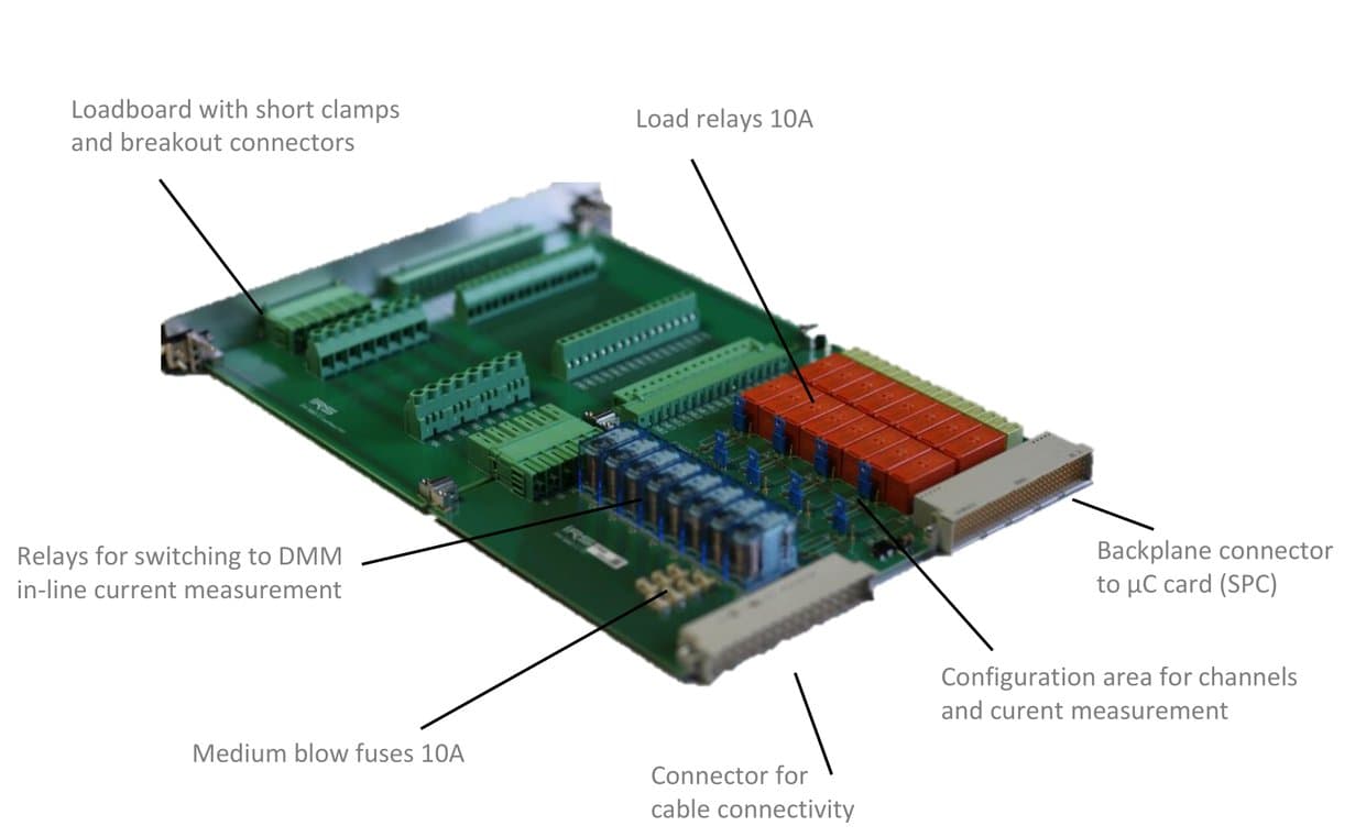 SPM-100802-LC with loadboard, load relays 10A, DMM relays, fuses, configuration area and connectors