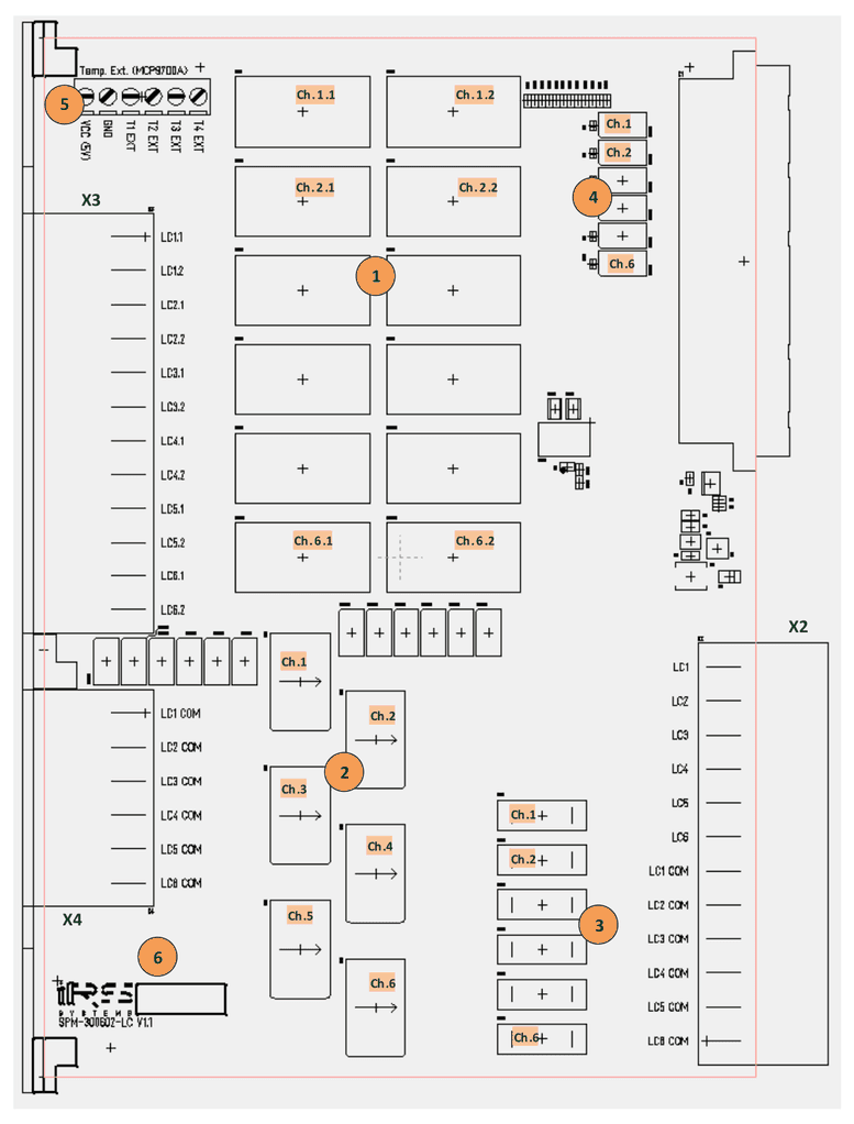 Lage der Komponenten auf der Leiterplatte des SPM-300602-LC: Lastkanalrelais, Stromwandler, Sicherungen, Sense-Bus-Relais, Klemmen für externe Temperatursensoren, Aufkleber, Steckverbinder X2, X3 und X4