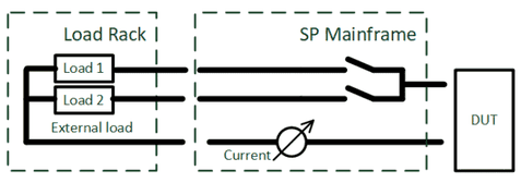 Two external loads in a load rack switched between DUT pins with current measurement