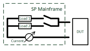 Two loads inside the SP mainframe switched between DUT pins with current measurement