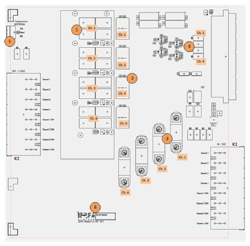 Lage der Komponenten auf der Leiterplatte des SPM-700401-LC-MF: MOSFETs unter dem Kühlkörper, Stromwandler, Sicherungen, Sense-Bus-Relais, Klemmen für externe Temperatursensoren, Aufkleber, Steckverbinder K1 und K2