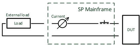 External load switched between DUT pins with current measurement