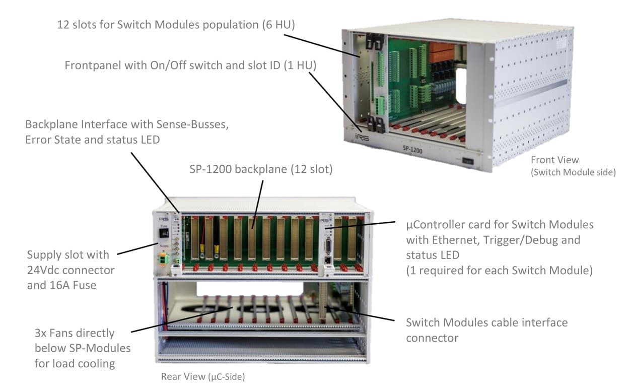 SP-1200 Mainframe, front view (switch module side) and rear view (µC side) with labeled components