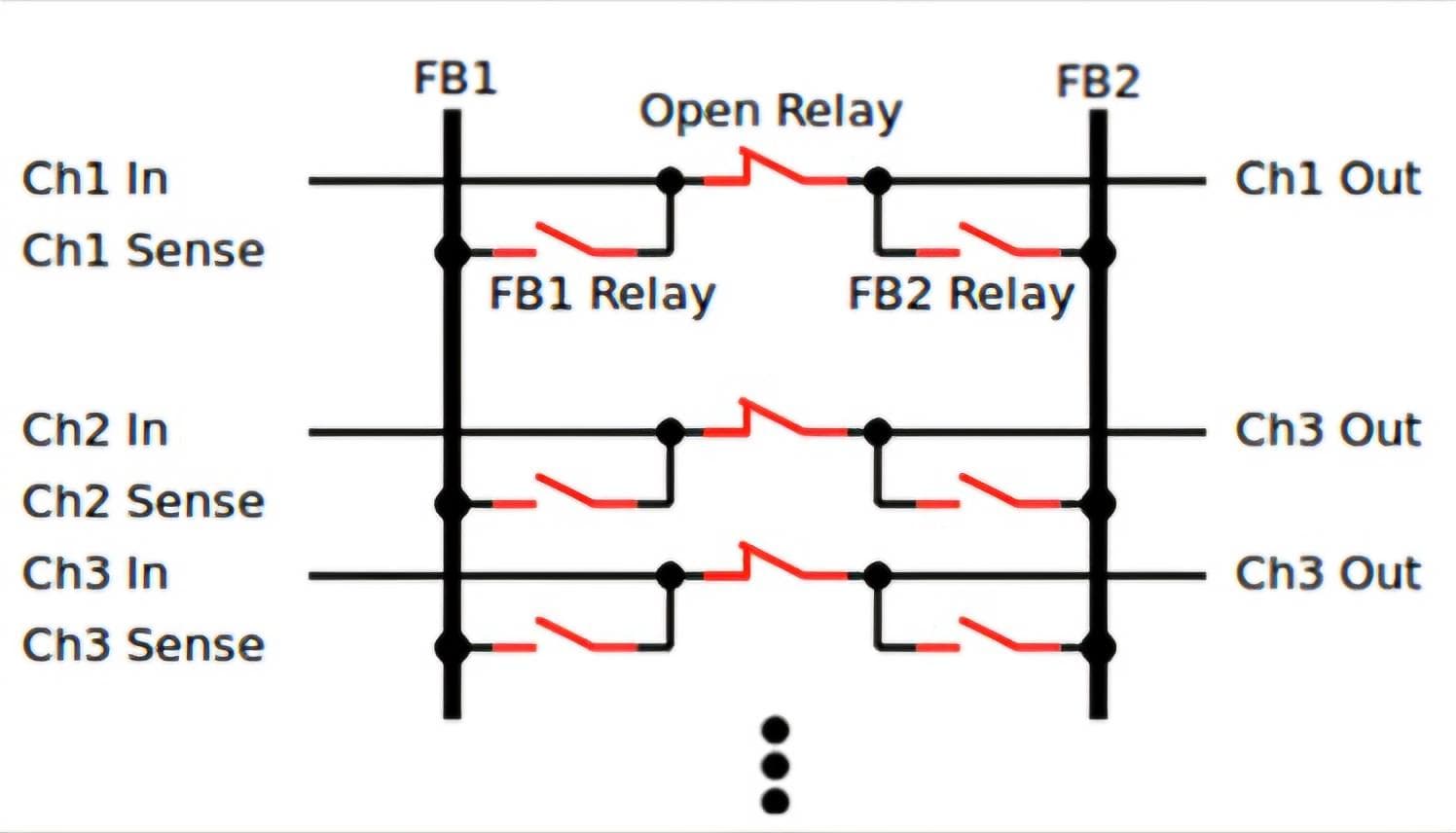 cRIO FaultSim6 – Fehlersimulation für CompactRIO