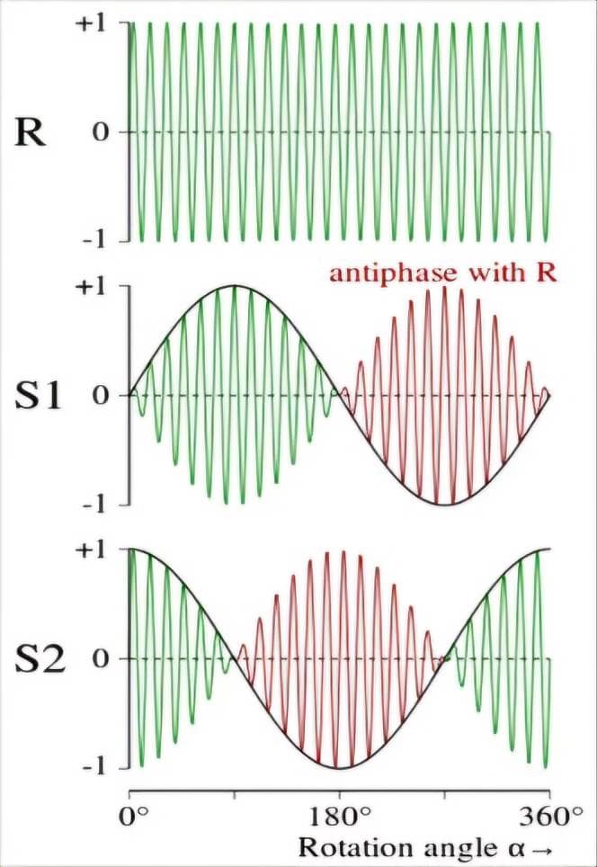 cRIO Resolver- & RVDT-Simulation