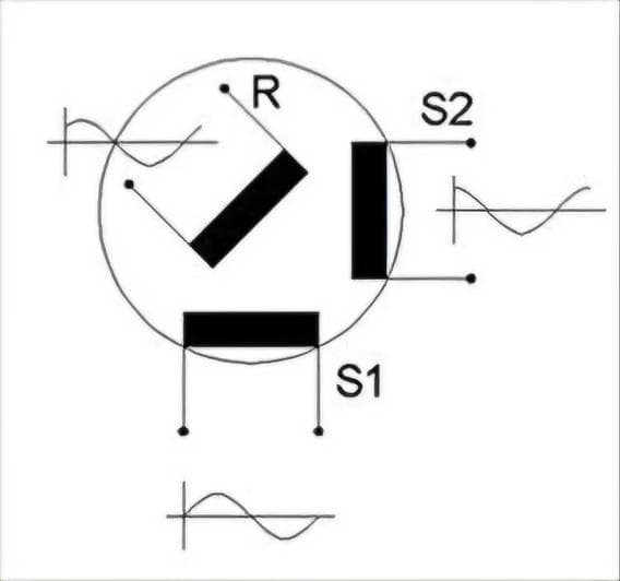 cRIO Resolver- & RVDT-Simulation