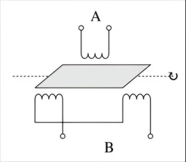 cRIO Resolver- & RVDT-Simulation