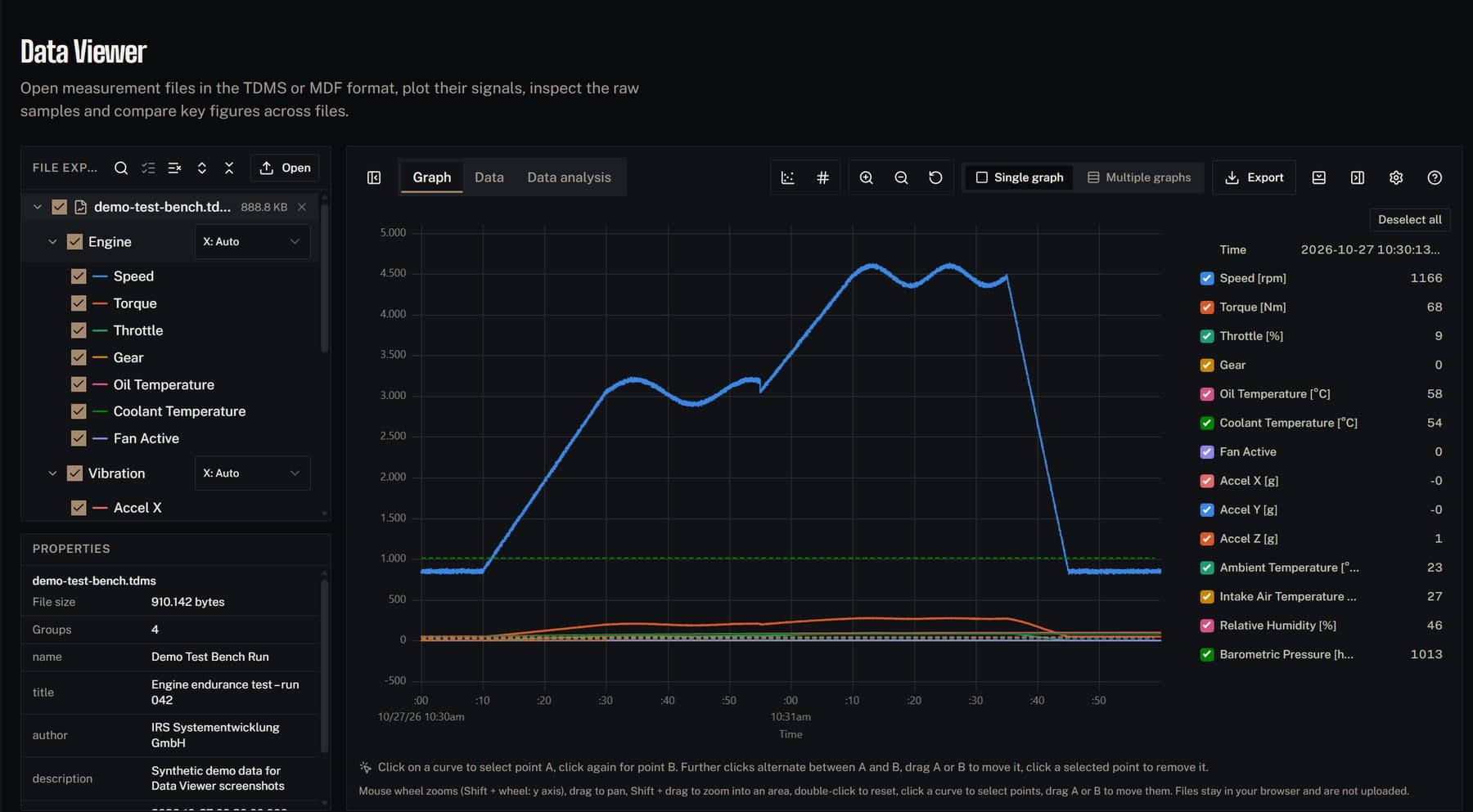 DataViewer of the IRS IoT Hub plotting signals of a TDMS file
