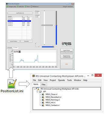 UniCoMux – Universal Contacting Multiplexer