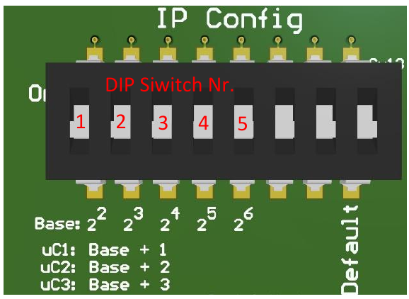 DIP-Schalter IP Config auf der CANny Card, Schalter 1 bis 5 mit den Stellenwerten 2^2 bis 2^6