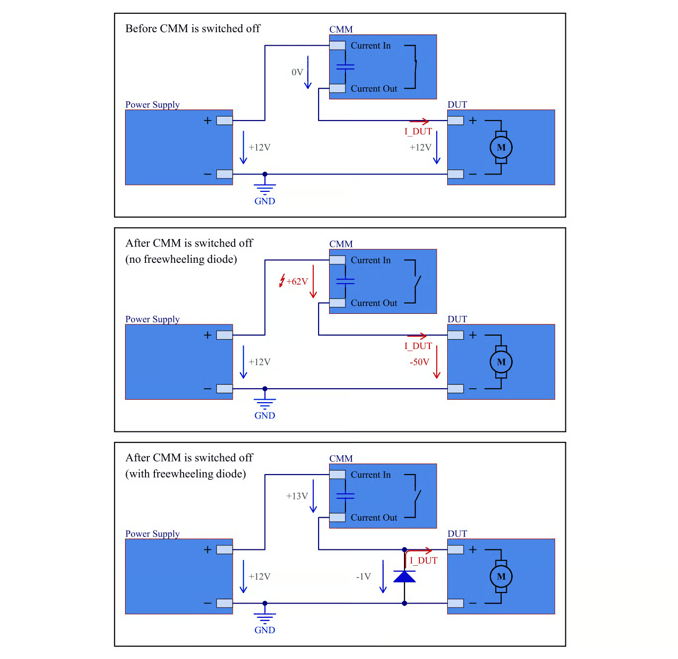 Drei Schaltungszustände: vor dem Ausschalten des CMM, nach dem Ausschalten ohne und mit Freilaufdiode