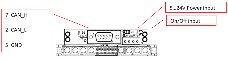 CAN-Backplane mit D-Sub-Steckverbinder (7: CAN_H, 2: CAN_L, 5: GND), Versorgungseingang 5…24 V und On/Off-Eingang