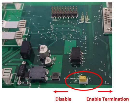 Platine des CMM III mit rot eingekreistem Jumper J3 für die CAN-Terminierung, Pfeile Disable (links) und Enable Termination (rechts)