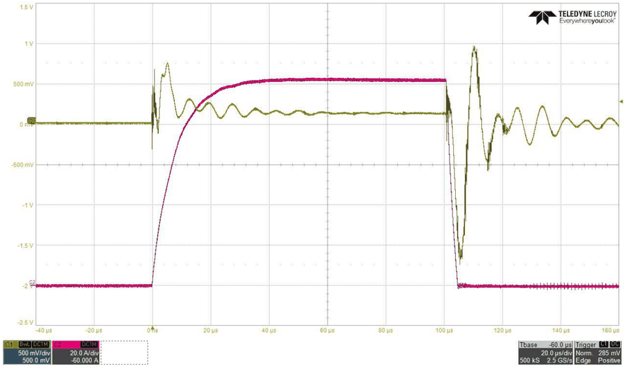 Oszilloskop-Aufnahme: Strom durch das CMM (rot) und Spannungsabfall über dem CMM (gelb) bei einem Laststromsprung von 0 auf 100 A