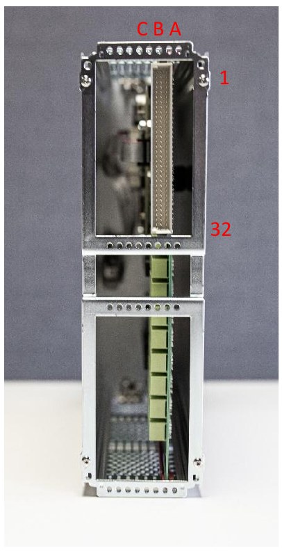 PosSim FS rear view with connector rows C, B, A and pins 1 to 32